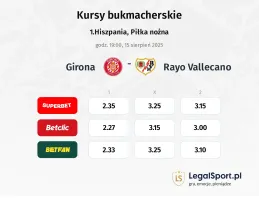 Kursy Girona - Rayo Vallecano