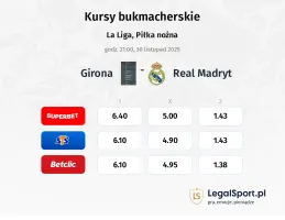 Girona - Real Madryt kursy bukmacherskie