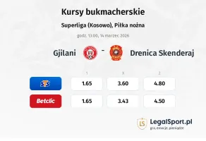 Gjilani - Drenica Skënderaj kursy bukmacherskie
