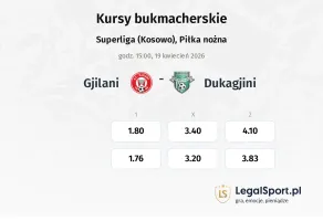 Gjilani - Dukagjini kursy bukmacherskie