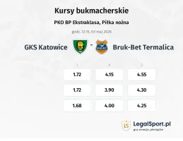 GKS Katowice - Bruk-Bet Termalica kursy bukmacherskie