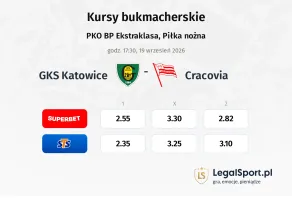 GKS Katowice - Cracovia kursy bukmacherskie