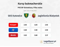 GKS Katowice - Jagiellonia Białystok kursy bukmacherskie