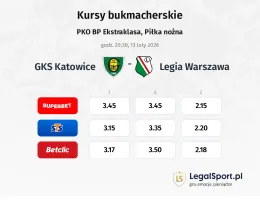 GKS Katowice - Legia Warszawa kursy bukmacherskie