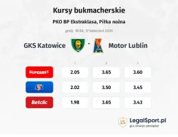 GKS Katowice - Motor Lublin kursy bukmacherskie