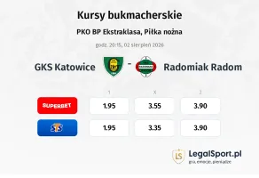 GKS Katowice - Radomiak Radom kursy bukmacherskie