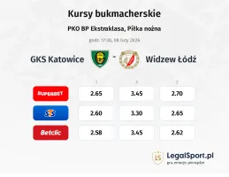 GKS Katowice - Widzew Łódź kursy bukmacherskie