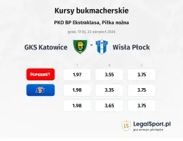 GKS Katowice - Wisła Płock kursy bukmacherskie