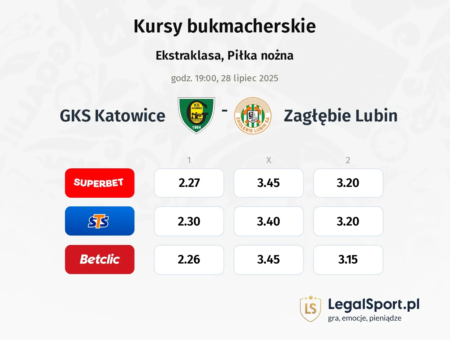 Kursy GKS Katowice - Zagłębie Lubin