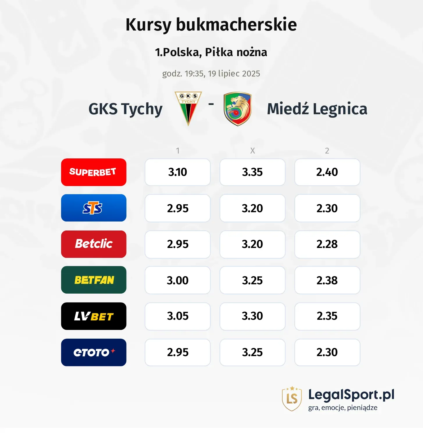 Kursy GKS Tychy - Miedź Legnica