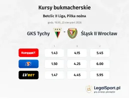 GKS Tychy - Śląsk Wrocław II kursy bukmacherskie