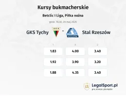 GKS Tychy - Stal Rzeszów kursy bukmacherskie