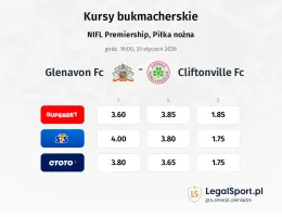 Glenavon FC - Cliftonville FC kursy bukmacherskie