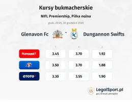 Glenavon FC - Dungannon Swifts kursy bukmacherskie