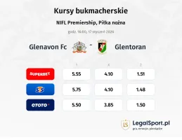 Glenavon FC - Glentoran kursy bukmacherskie