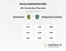 Glentoran - Ballymena United kursy bukmacherskie