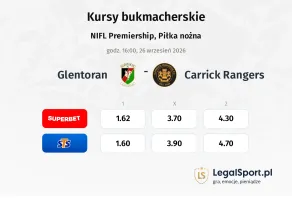 Glentoran - Carrick Rangers kursy bukmacherskie