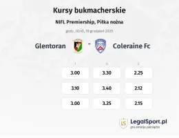 Glentoran - Coleraine FC kursy bukmacherskie