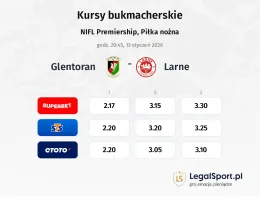 Glentoran - Larne kursy bukmacherskie