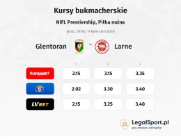 Glentoran - Larne kursy bukmacherskie