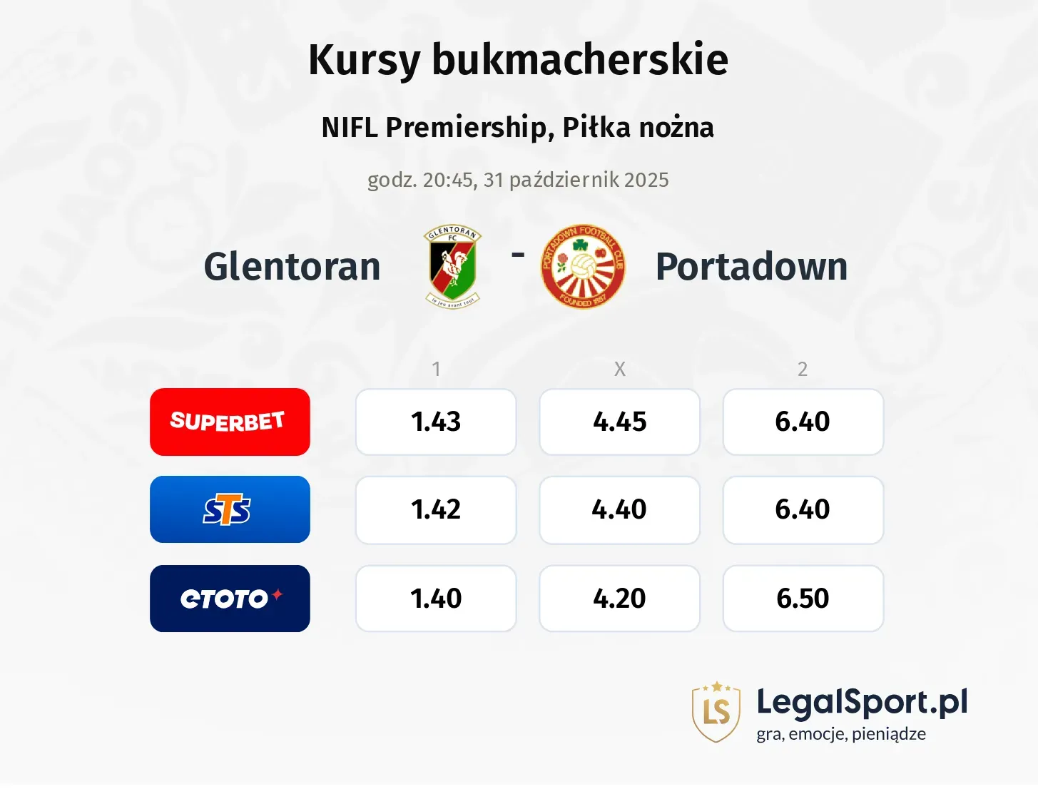 Glentoran - Portadown kursy bukmacherskie