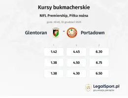 Glentoran - Portadown kursy bukmacherskie