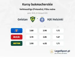 Gnistan - HJK Helsinki kursy bukmacherskie