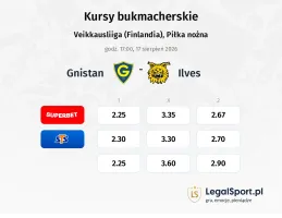 Gnistan - Ilves kursy bukmacherskie