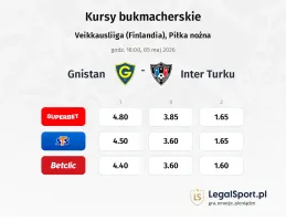 Gnistan - Inter Turku kursy bukmacherskie