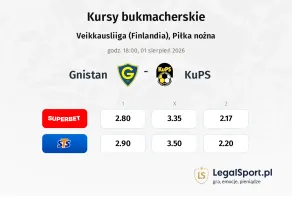 Gnistan - KuPS kursy bukmacherskie