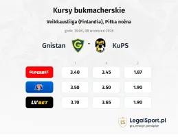 Gnistan - KuPS kursy bukmacherskie