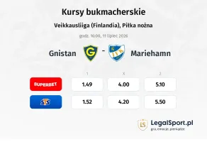 Gnistan - Mariehamn kursy bukmacherskie
