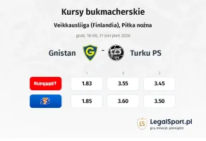 Gnistan - Turku PS kursy bukmacherskie