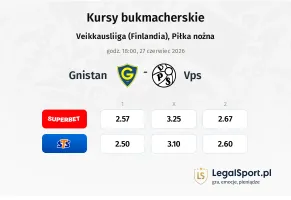 Gnistan - VPS kursy bukmacherskie