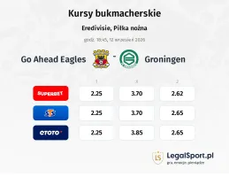 GO Ahead Eagles - Groningen kursy bukmacherskie