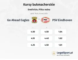 GO Ahead Eagles - PSV Eindhoven kursy bukmacherskie