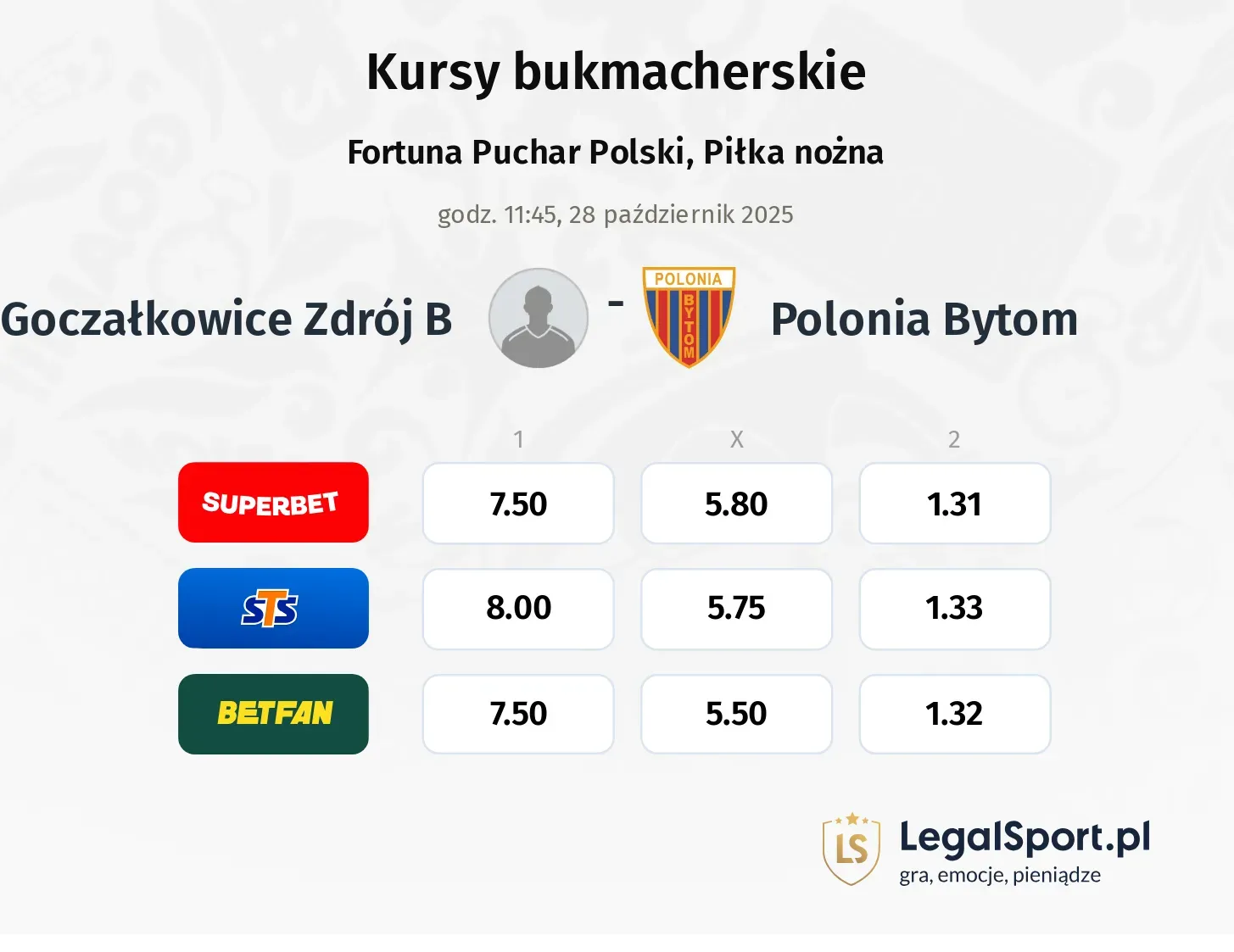 Goczałkowice Zdrój B - Polonia Bytom kursy bukmacherskie