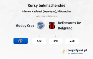 Godoy Cruz - Defensores De Belgrano kursy bukmacherskie