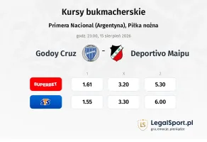 Godoy Cruz - Deportivo Maipu kursy bukmacherskie