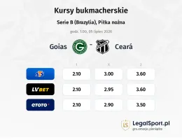 Goias - Ceara kursy bukmacherskie