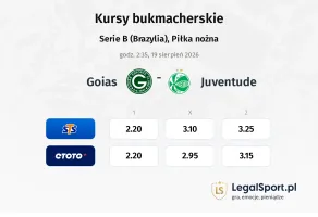 Goias - Juventude kursy bukmacherskie