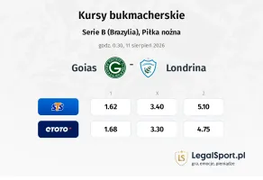 Goias - Londrina kursy bukmacherskie
