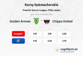 Golden Arrows - Chippa United kursy bukmacherskie
