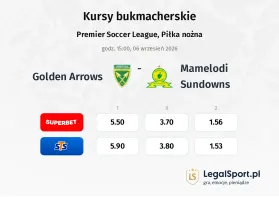Golden Arrows - Mamelodi Sundowns kursy bukmacherskie