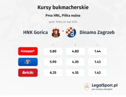 Gorica - Dinamo Zagrzeb kursy bukmacherskie