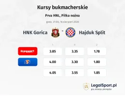 Gorica - Hajduk Split kursy bukmacherskie