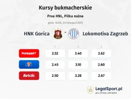 Gorica - Lokomotiva Zagreb kursy bukmacherskie