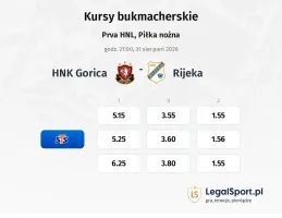 Gorica - Rijeka kursy bukmacherskie