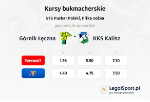 Górnik Łęczna - KKS Kalisz kursy bukmacherskie