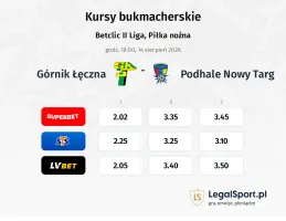 Górnik Łęczna - Podhale Nowy Targ kursy bukmacherskie